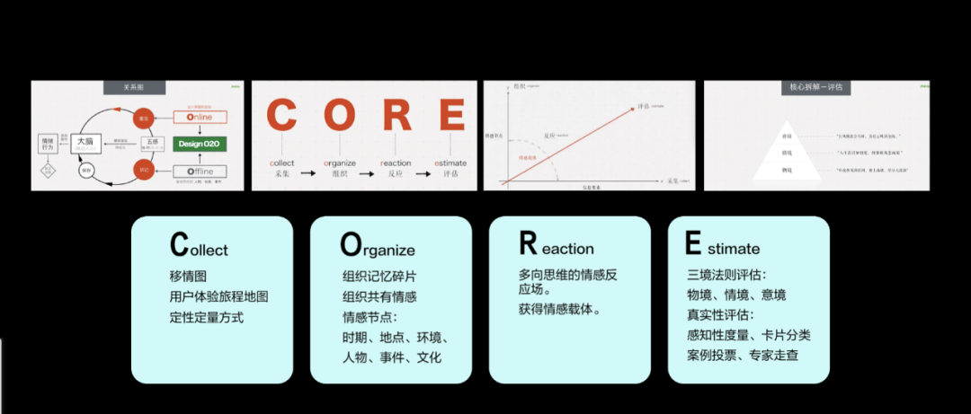 《如何定义APP视觉品牌》——设计流程与操作方法浅析